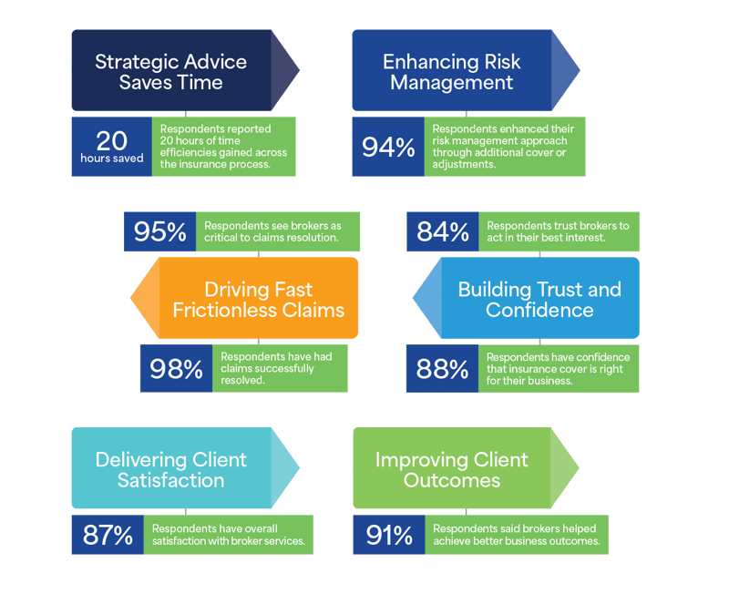 Six-dimensions-of-the-broker-advantage Six-dimensions-of-the-broker-advantage