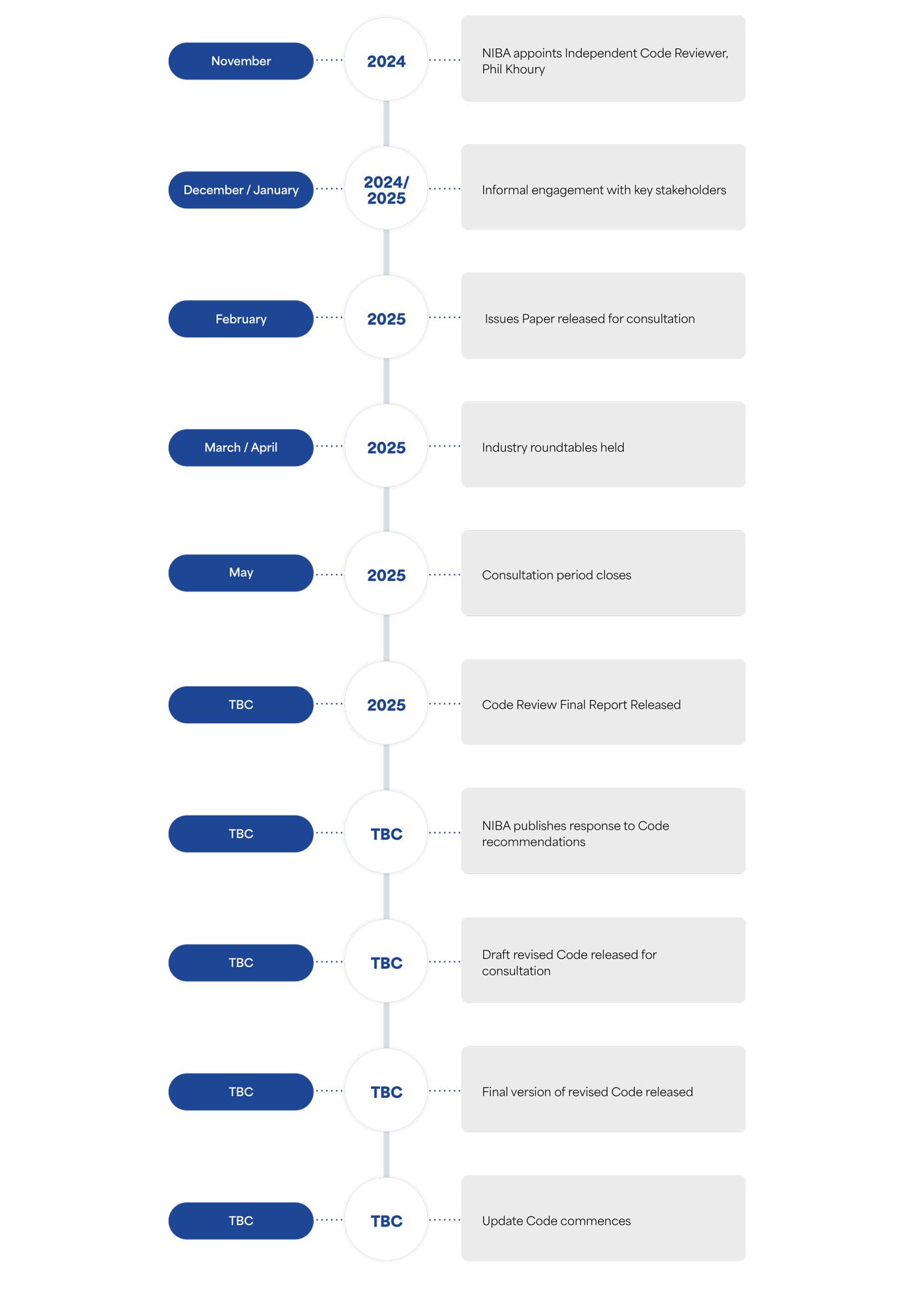 timeline-place-holder timeline-place-holder