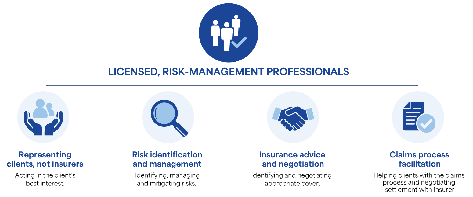 role-of-insurance-broker role-of-insurance-broker